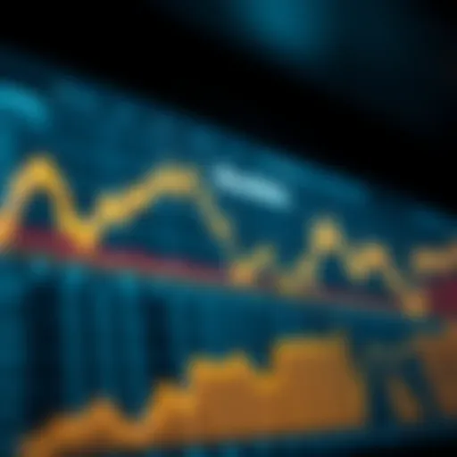 Graphical representation of the Bloomberg Pret Index trends