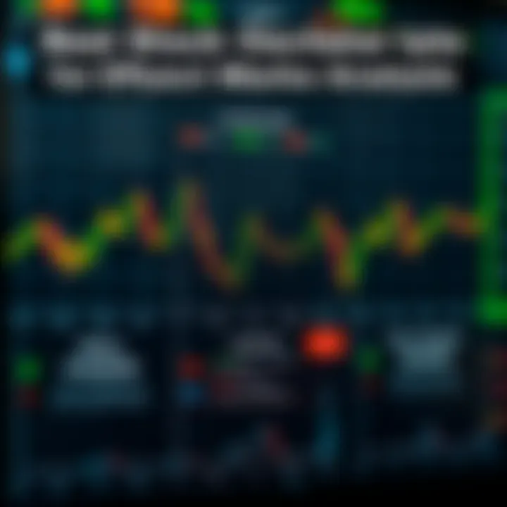 Infographic comparing different types of stock oscillators