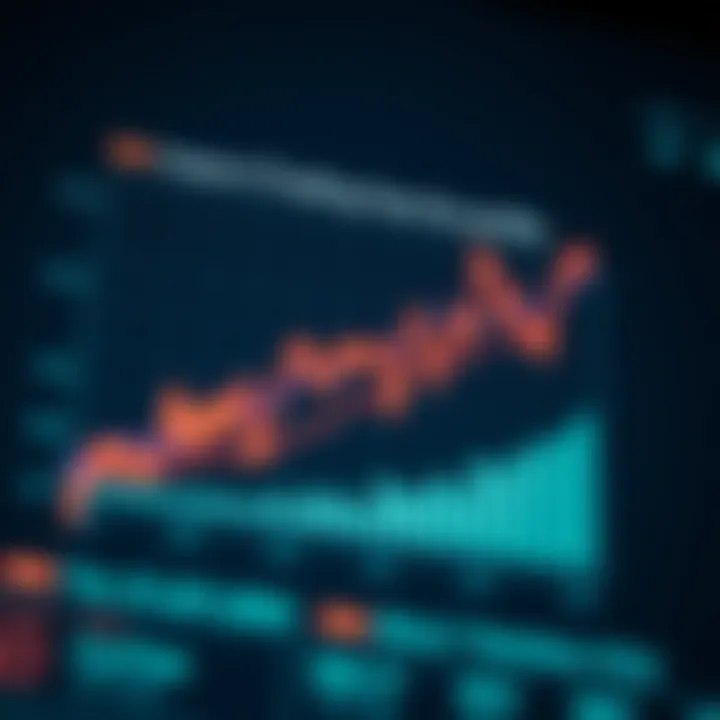 Chart illustrating the impact of fees on trading profits