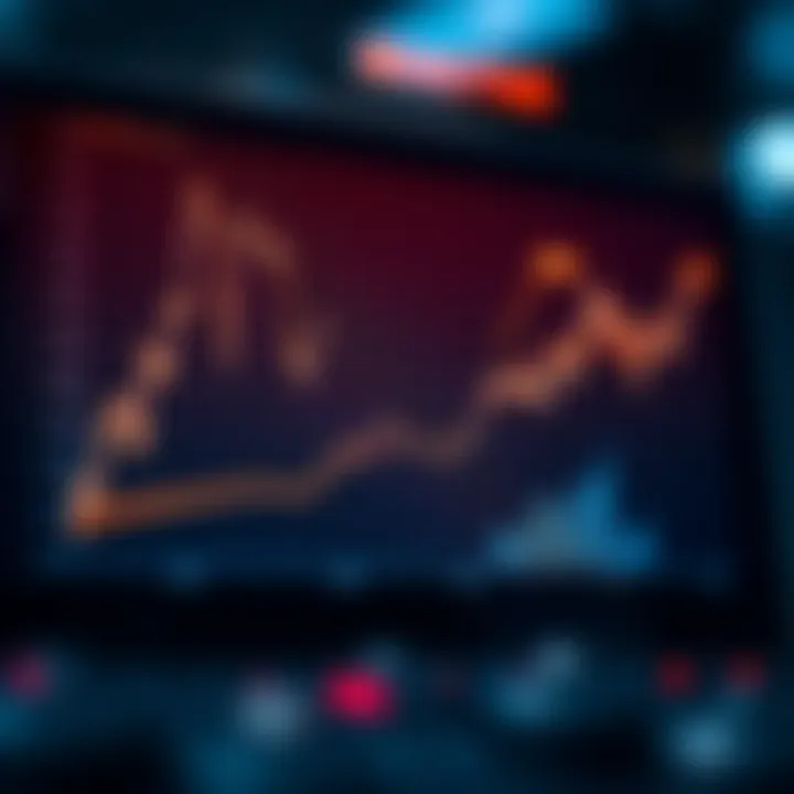 Projection graph showcasing future price expectations for Invictus