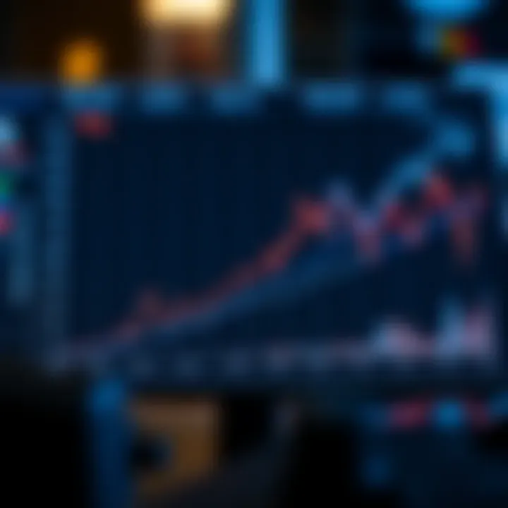 Graphs illustrating the correlation between TSL and investor behavior